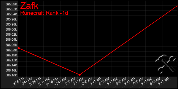 Last 24 Hours Graph of Zafk