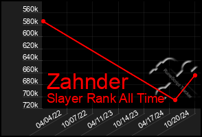 Total Graph of Zahnder