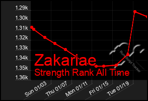 Total Graph of Zakariae