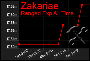 Total Graph of Zakariae