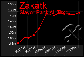 Total Graph of Zakatk