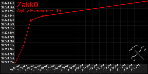 Last 24 Hours Graph of Zakk0