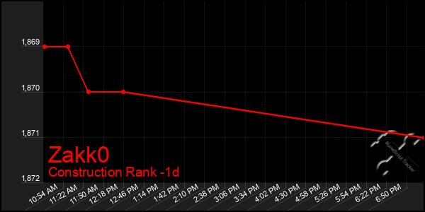 Last 24 Hours Graph of Zakk0