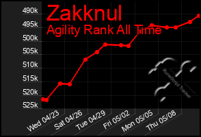 Total Graph of Zakknul