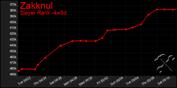 Last 31 Days Graph of Zakknul