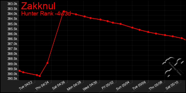 Last 31 Days Graph of Zakknul