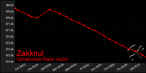 Last 31 Days Graph of Zakknul