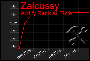 Total Graph of Zalcussy
