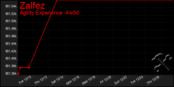 Last 31 Days Graph of Zalfez