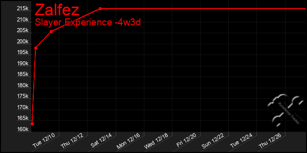 Last 31 Days Graph of Zalfez