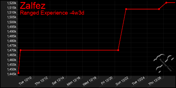 Last 31 Days Graph of Zalfez