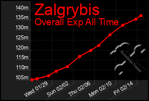 Total Graph of Zalgrybis