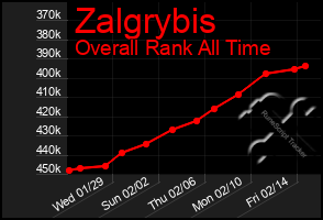 Total Graph of Zalgrybis