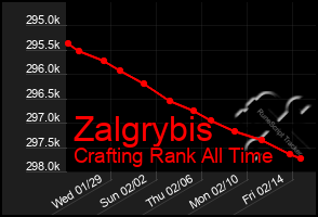 Total Graph of Zalgrybis