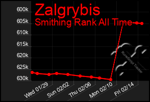 Total Graph of Zalgrybis