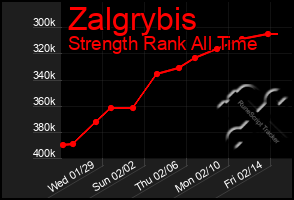 Total Graph of Zalgrybis