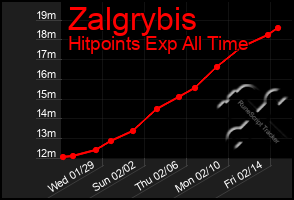 Total Graph of Zalgrybis