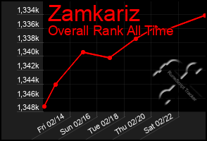 Total Graph of Zamkariz