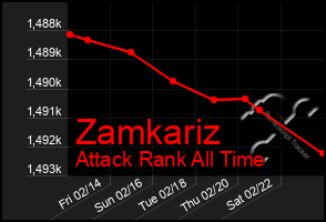 Total Graph of Zamkariz