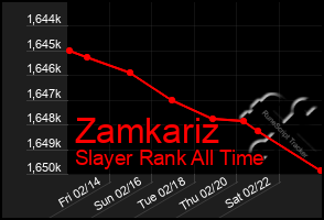 Total Graph of Zamkariz