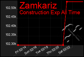 Total Graph of Zamkariz