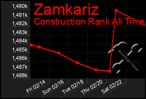 Total Graph of Zamkariz