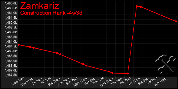 Last 31 Days Graph of Zamkariz