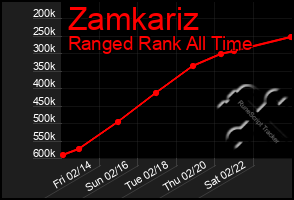 Total Graph of Zamkariz