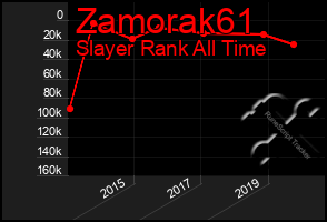 Total Graph of Zamorak61