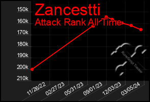 Total Graph of Zancestti
