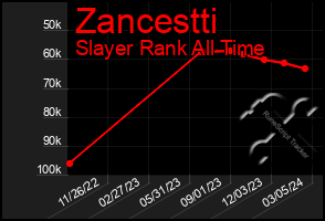 Total Graph of Zancestti