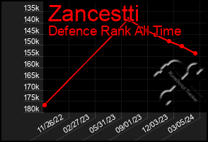 Total Graph of Zancestti