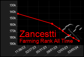 Total Graph of Zancestti
