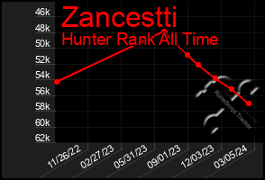 Total Graph of Zancestti