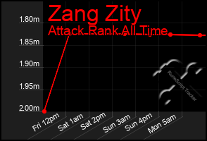 Total Graph of Zang Zity