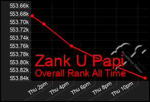 Total Graph of Zank U Papi