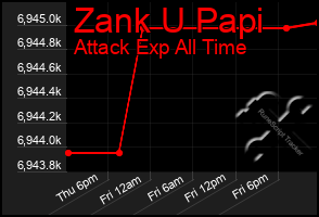 Total Graph of Zank U Papi