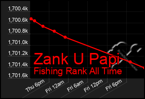 Total Graph of Zank U Papi
