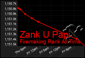 Total Graph of Zank U Papi