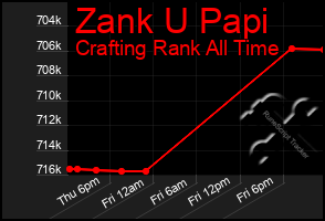 Total Graph of Zank U Papi