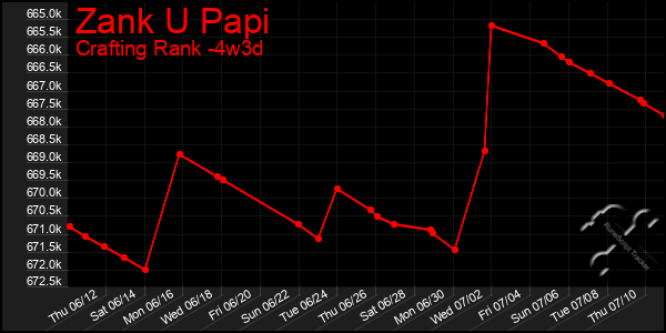 Last 31 Days Graph of Zank U Papi