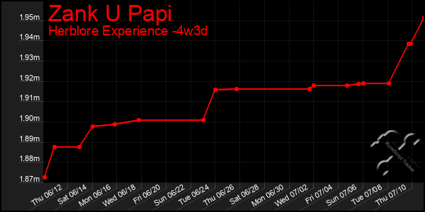 Last 31 Days Graph of Zank U Papi
