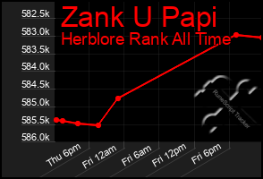 Total Graph of Zank U Papi