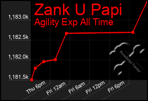 Total Graph of Zank U Papi