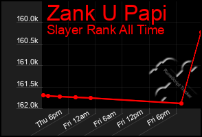 Total Graph of Zank U Papi