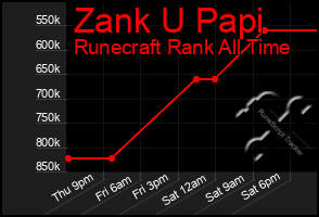 Total Graph of Zank U Papi