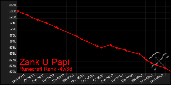 Last 31 Days Graph of Zank U Papi