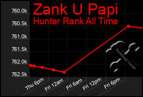 Total Graph of Zank U Papi