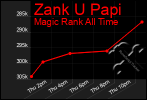 Total Graph of Zank U Papi