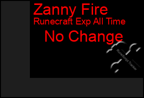 Total Graph of Zanny Fire